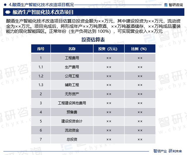 酿酒生产智能化技术改造项目概况