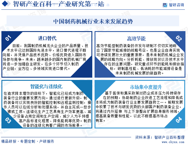 中国制药机械行业未来发展趋势