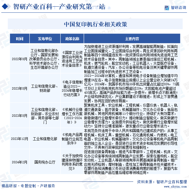 中国复印机行业相关政策