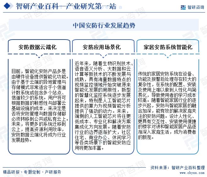 中国安防行业发展趋势