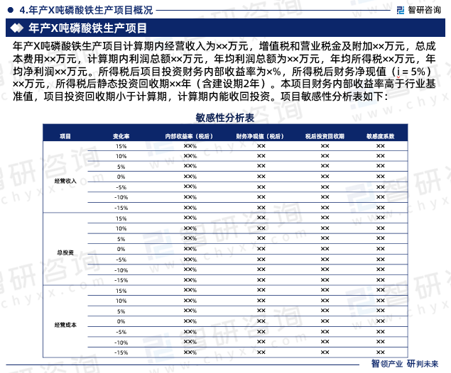 年产X吨磷酸铁生产项目概况