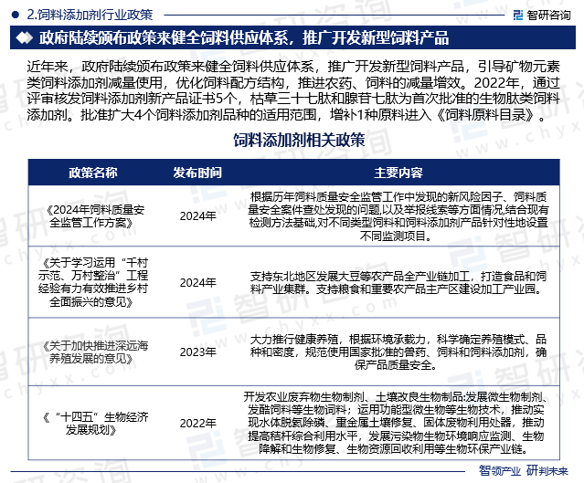 饲料添加剂行业政策