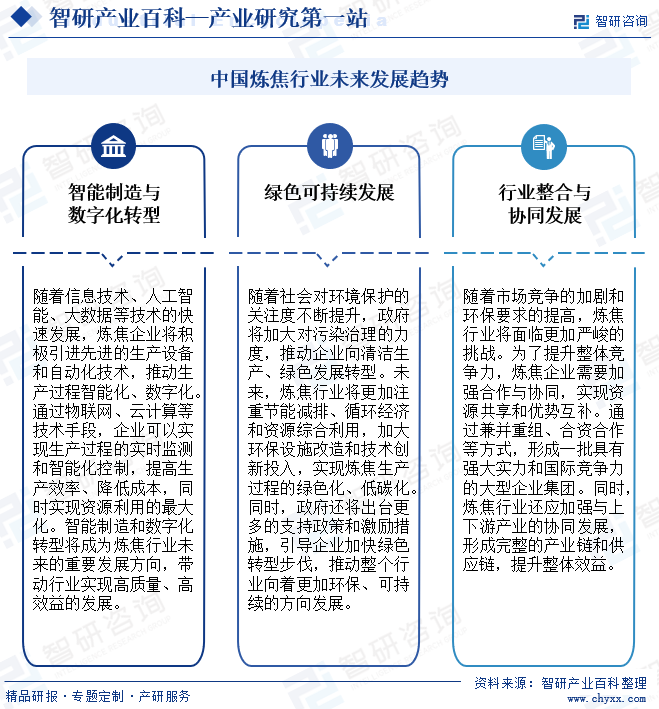 中国炼焦行业未来发展趋势