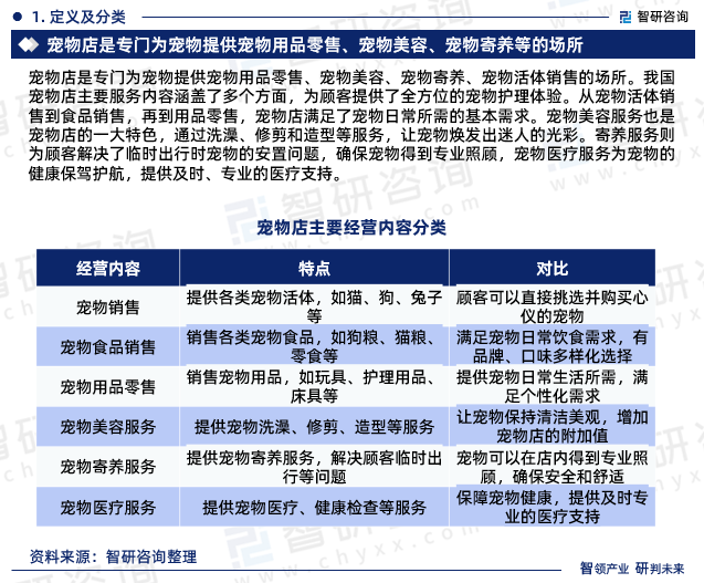 宠物店是专门为宠物提供宠物用品零售、宠物美容、宠物寄养、宠物活体销售的场所。我国宠物店主要服务内容涵盖了多个方面，为顾客提供了全方位的宠物护理体验。从宠物活体销售到食品销售，再到用品零售，宠物店满足了宠物日常所需的基本需求。宠物美容服务也是宠物店的一大特色，通过洗澡、修剪和造型等服务，让宠物焕发出迷人的光彩。寄养服务则为顾客解决了临时出行时宠物的安置问题，确保宠物得到专业照顾，宠物医疗服务为宠物的健康保驾护航，提供及时、专业的医疗支持。