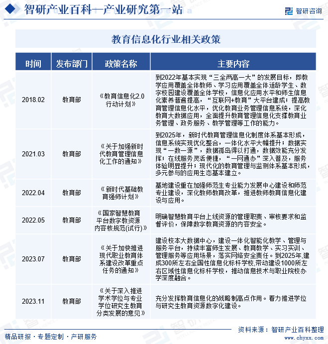 教育信息化行业相关政策