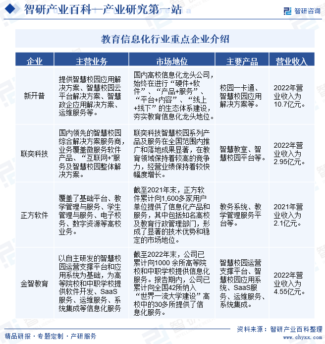 教育信息化行业重点企业介绍