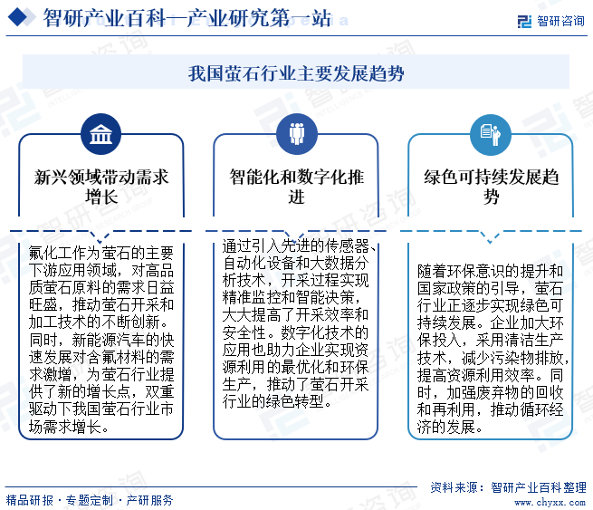 我国萤石行业主要发展趋势