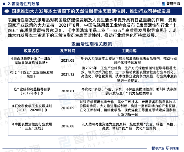 表面活性剂政策