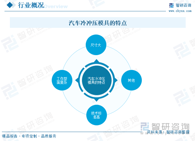 汽车冷冲压模具的特点