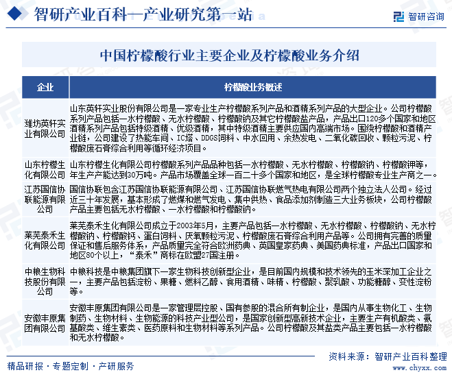 中国柠檬酸行业主要企业及柠檬酸业务介绍