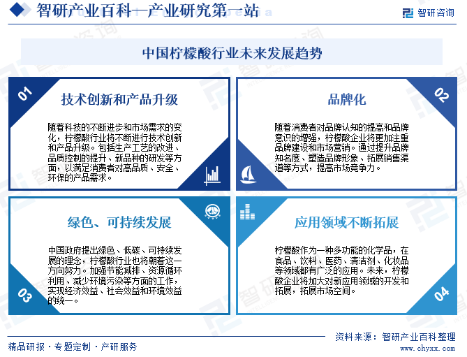 中国柠檬酸行业未来发展趋势