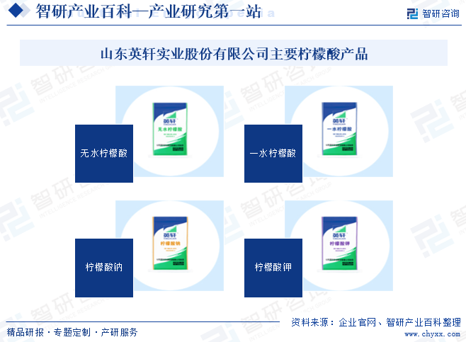 山东英轩实业股份有限公司主要柠檬酸产品