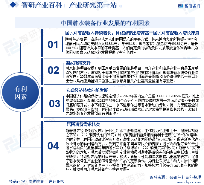 中国潜水装备行业发展的有利因素