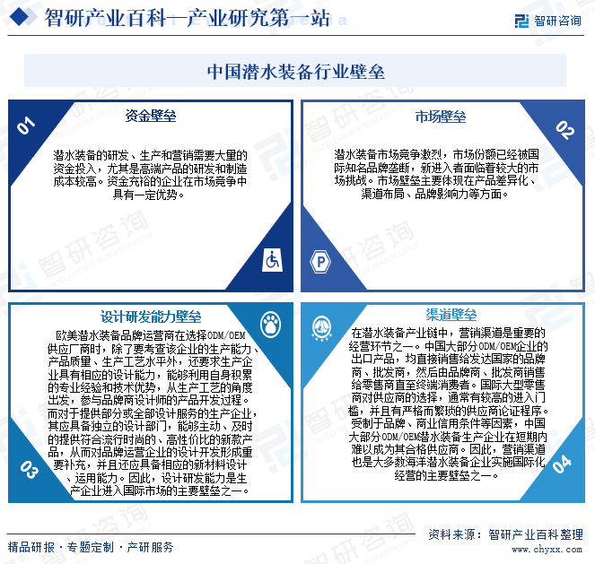 中国潜水装备行业壁垒