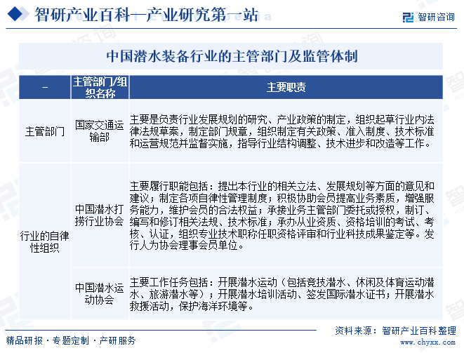 中国潜水装备行业的主管部门及监管体制