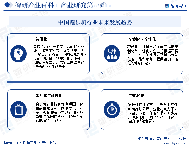 中国跑步机行业未来发展趋势