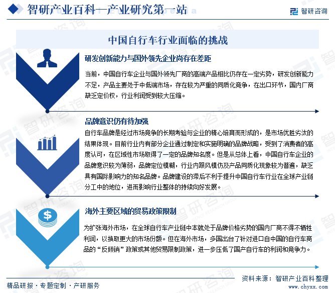 中国自行车行业面临的挑战