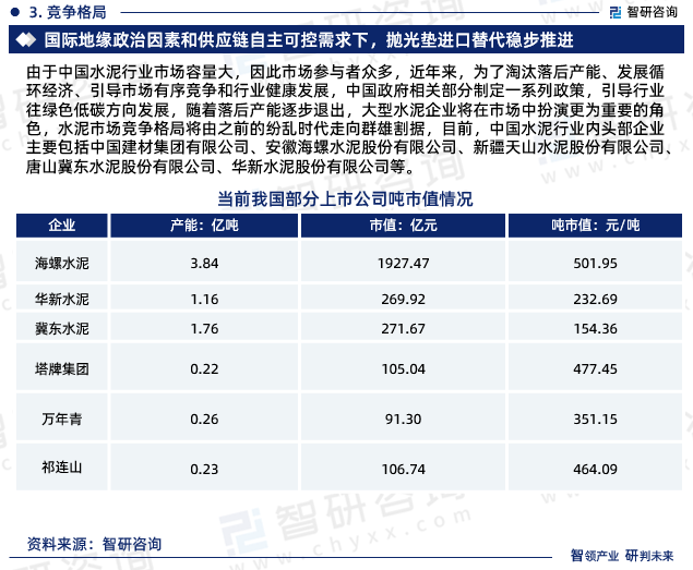 由于中国水泥行业市场容量大，因此市场参与者众多，近年来，为了淘汰落后产能、发展循环经济、引导市场有序竞争和行业健康发展，中国政府相关部分制定一系列政策，引导行业往绿色低碳方向发展，随着落后产能逐步退出，大型水泥企业将在市场中扮演更为重要的角色，水泥市场竞争格局将由之前的纷乱时代走向群雄割据，目前，中国水泥行业内头部企业主要包括中国建材集团有限公司、安徽海螺水泥股份有限公司、新疆天山水泥股份有限公司、唐山冀东水泥股份有限公司、华新水泥股份有限公司等。