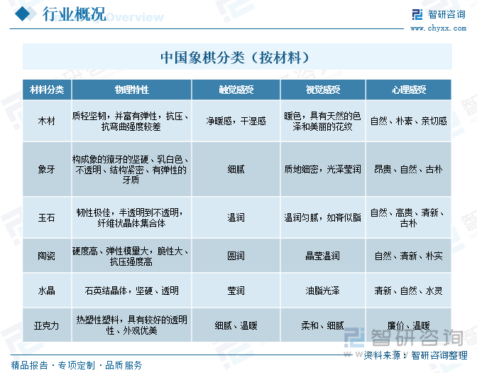 中国象棋分类（按材料）