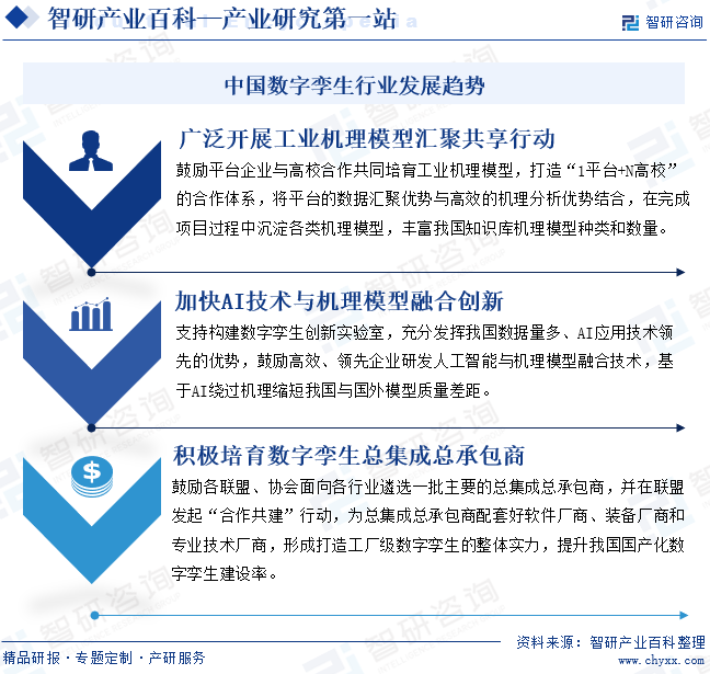 中国数字孪生行业发展趋势