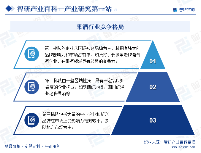 果酒行业竞争格局