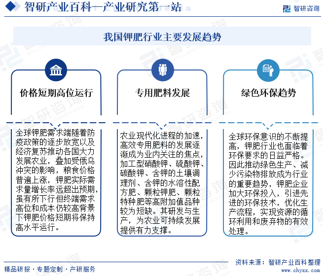 我国钾肥行业主要发展趋势