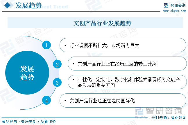 4、文创产品行业也正在走向国际化。越来越多的国内文创产品开始走出国门，参与到国际市场的竞争中。这不仅有助于提升我国文创产品的国际影响力，也为行业带来了更广阔的发展空间和机遇。文创产品行业发展趋势