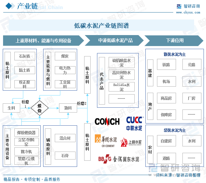 低碳水泥产业链图谱