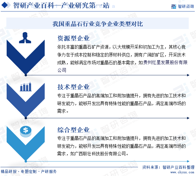 我国重晶石行业竞争企业类型对比