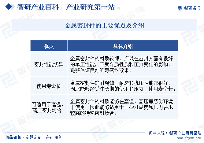 金属密封件的主要优点及介绍