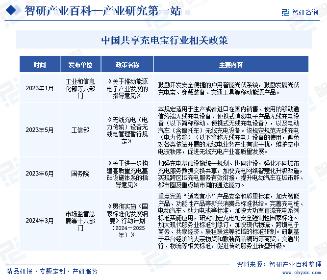 中国共享充电宝行业相关政策