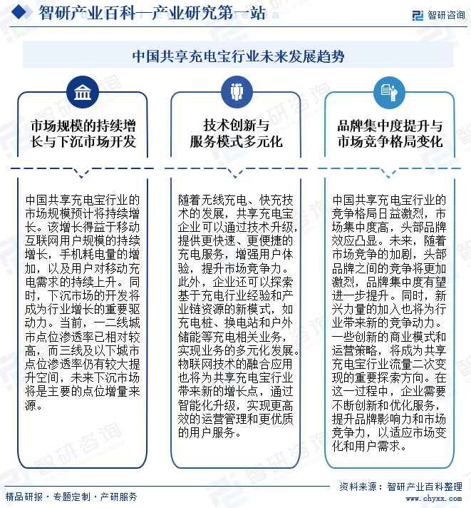 中国共享充电宝行业未来发展趋势