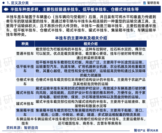 半挂车是车轴置于车辆重心（当车辆均匀受载时）后面，并且装有可将水平和垂直力传递到牵引车的联结装置的挂车，是通过牵引销与半挂车头相连接的一种重型的运输交通工具，主要用于运输体积大，且不易拆分的大件货物。半挂车一般是三轴半挂车，主要包括普通半挂车、低平板半挂车、仓栅式半挂车、箱式半挂车、罐式半挂车、集装箱半挂车、车辆运输半挂车等种类。