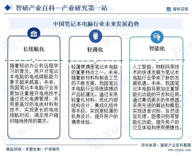 中国笔记本电脑行业未来发展趋势