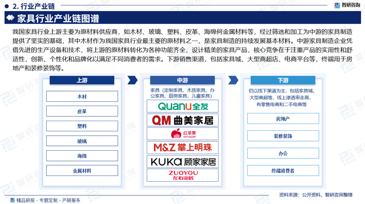 我国木材行业供需现状受国内外市场需求、森林资源状况以及相关政策引导等多重因素影响，2023年我国木材产量虽达到11944万立方米，但相比上年略有下降，同时，市场对热带木材等特定品种的需求增长显著，推动了进口量的大幅增加。此外木材市场的供求关系、市场需求变化以及自然环境等因素也对木材价格产生波动影响。在政策层面，政府加大对木材生产的财政支持和税收优惠，同时加强监管，推动木材产业转型升级，以实现森林资源的可持续利用和木材生产的可持续发展。