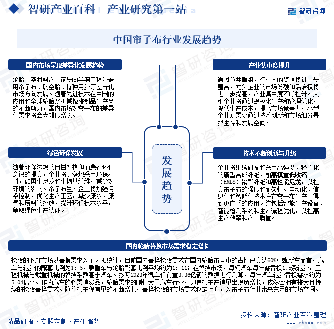 中国帘子布行业发展趋势