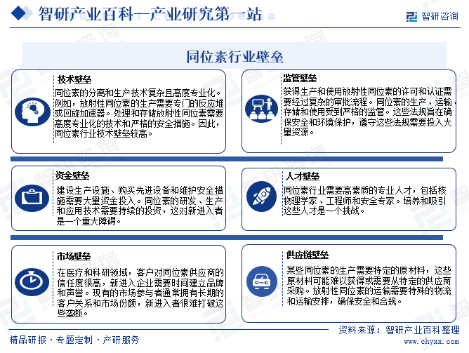 同位素行业壁垒