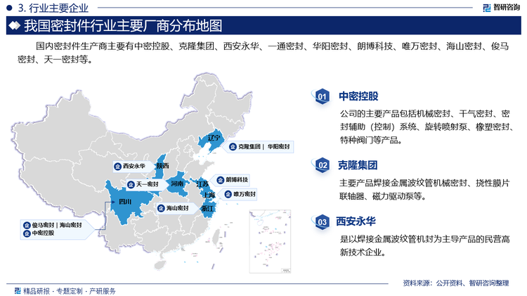 国内密封件生产商主要有中密控股、克隆集团、西安永华、一通密封、华阳密封、朗博科技、唯万密封、海山密封、俊马密封、天一密封等。其中中密控股的主要产品包括机械密封、干气密封、密封辅助（控制）系统、旋转喷射泵、橡塑密封、特种阀门等产品。克隆集团主要产品焊接金属波纹管机械密封、挠性膜片联轴器、磁力驱动泵等。西安永华是以焊接金属波纹管机封为主导产品的民营高新技术企业。