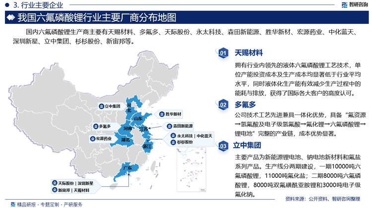 国内六氟磷酸锂生产商主要有天赐材料、多氟多、天际股份、永太科技、森田新能源、胜华新材、宏源药业、中化蓝天、深圳新星、立中集团、杉杉股份、新宙邦等。其中天赐材料拥有行业内领先的液体六氟磷酸锂工艺技术，单位产能投资成本及生产成本均显著低于行业平均水平，同时液体化生产能有效减少生产过程中的能耗与排放，获得了国际各大客户的高度认可。多氟多公司技术工艺先进兼具一体化优势，具备“氟资源→氢氟酸及电子级氢氟酸→氟化锂→六氟磷酸锂→锂电池”完整的产业链，成本优势显著。立中集团主要产品为新能源锂电池、钠电池新材料和氟盐系列产品。生产线分两期建设，一期10000吨六氟磷酸锂，11000吨氟化盐；二期8000吨六氟磷酸锂，8000吨双氟磺酰亚胺锂和3000吨电子级氟化钠。