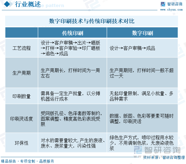 数字印刷技术与传统印刷技术对比