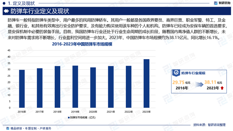 目前，我国防弹车行业还处于行业生命周期的成长阶段，随着国内高净值人群的不断增长，未来对防弹车需求将不断增长，行业盈利空间将进一步加大，预计到2024年，中国防弹车行业利润总额将增长至11.49亿元。