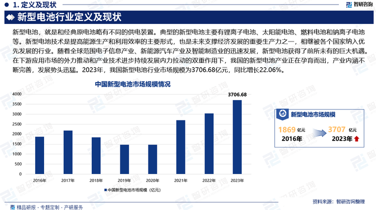 新型电池技术是提高能源生产和利用效率的主要形式，也是未来支撑经济发展的重要生产力之一，相继被各个国家纳入优先发展的行业。随着全球范围电子信息产业、新能源汽车产业及智能制造业的迅速发展，新型电池获得了前所未有的巨大机遇。在下游应用市场的外力推动和产业技术进步持续发展内力拉动的双重作用下，我国的新型电池产业正在孕育而出，产业内涵不断完善，发展势头迅猛。2023年，我国新型电池行业市场规模为3706.68亿元，同比增长22.06%。