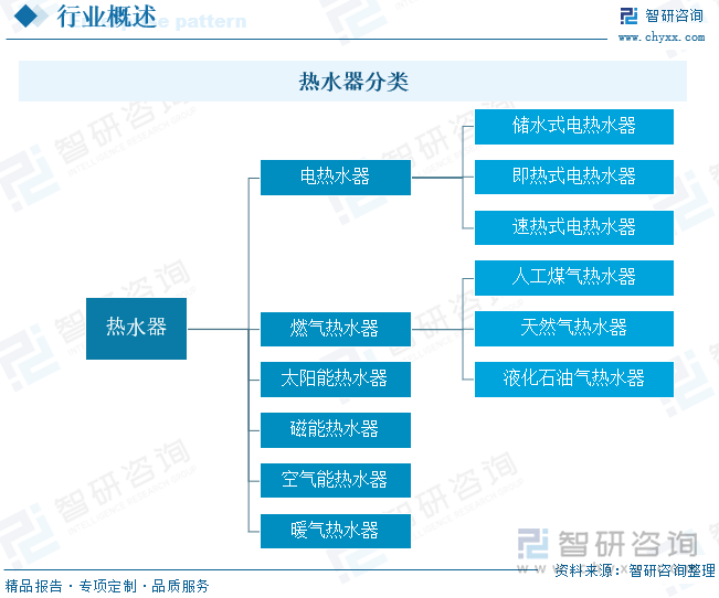热水器分类