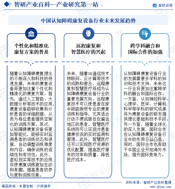 中国认知障碍康复设备行业未来发展趋势