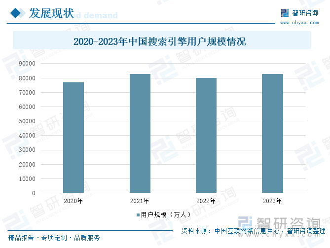 2020-2023年中国搜索引擎用户规模情况