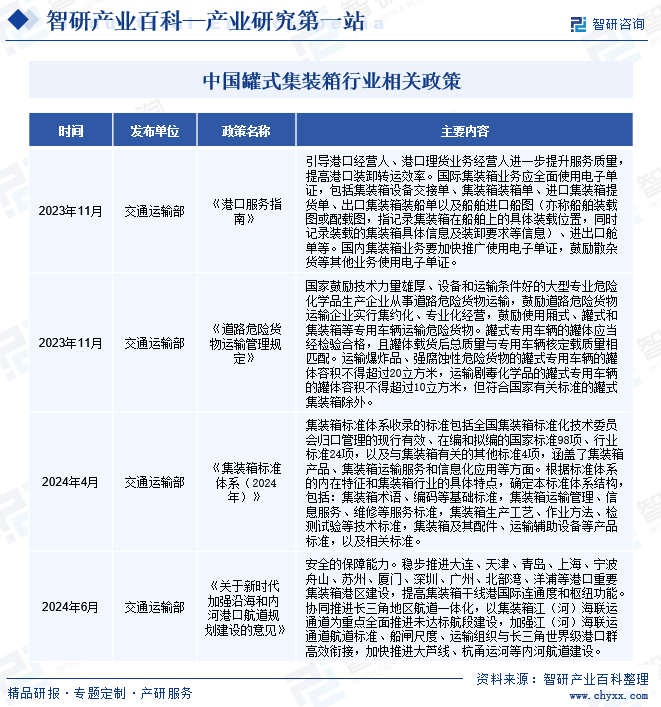 中国罐式集装箱行业相关政策