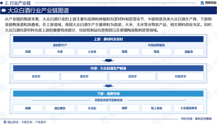 从产业链的角度来看，大众白酒行业的上游主要包括原料种植和包装材料制造等环节，中游则是各类大众白酒生产商，下游则是销售渠道和消费者。在上游领域，我国大众白酒生产主要原料为高粱、大米、玉米等谷物农产品，相关原料供应充足。同时，大众白酒包装材料也是上游的重要组成部分，包括纸制品包装制造以及玻璃陶瓷瓶制造等领域。