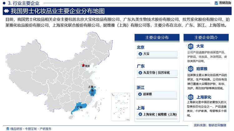 目前，我国男士化妆品相关企业主要包括北京大宝化妆品有限公司、广东丸美生物技术股份有限公司、拉芳家化股份有限公司、珀莱雅化妆品股份有限公司、上海家化联合股份有限公司、妮维雅（上海）有限公司等，主要分布在北京、广东、浙江、上海等地。