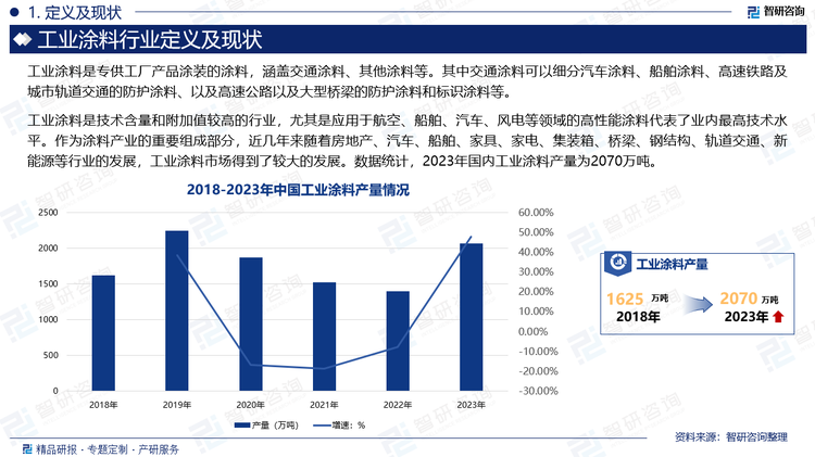 工业涂料是技术含量和附加值较高的行业，尤其是应用于航空、船舶、汽车、风电等领域的高性能涂料代表了业内最高技术水平。作为涂料产业的重要组成部分，近几年来随着房地产、汽车、船舶、家具、家电、集装箱、桥梁、钢结构、轨道交通、新能源等行业的发展，工业涂料市场得到了较大的发展。数据统计，2023年国内工业涂料产量为2070万吨。