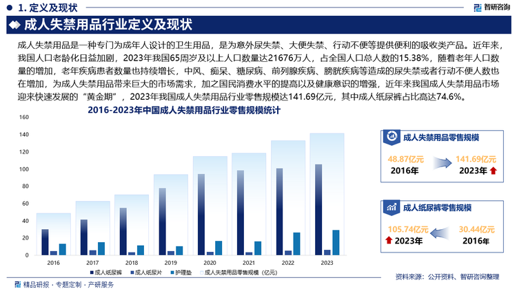 成人失禁用品行业定义及现状